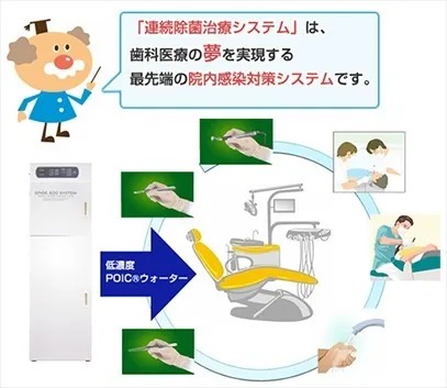 エピオスエコシステム